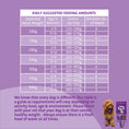 Load image into Gallery viewer, Barking Heads Puppy Days Turkey Dry Dog Food - All Hounder 2kg