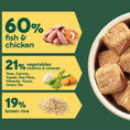 Load image into Gallery viewer, Natures Menu 60/40 Fish & Chicken Nuggets 1kg